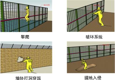 徐闻县周界防范报警系统四号