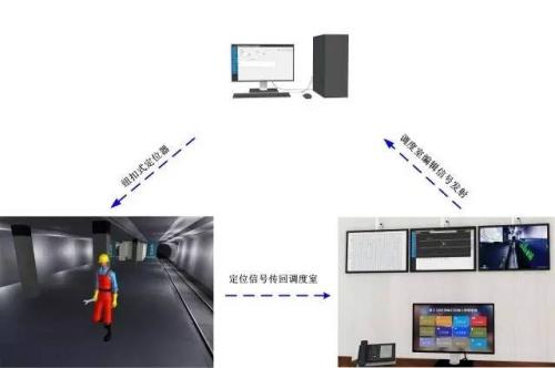 徐闻县人员定位系统三号