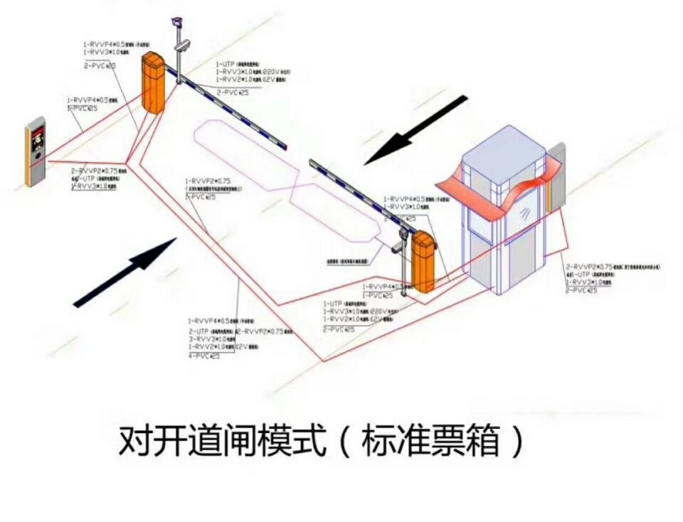 徐闻县对开道闸单通道收费系统