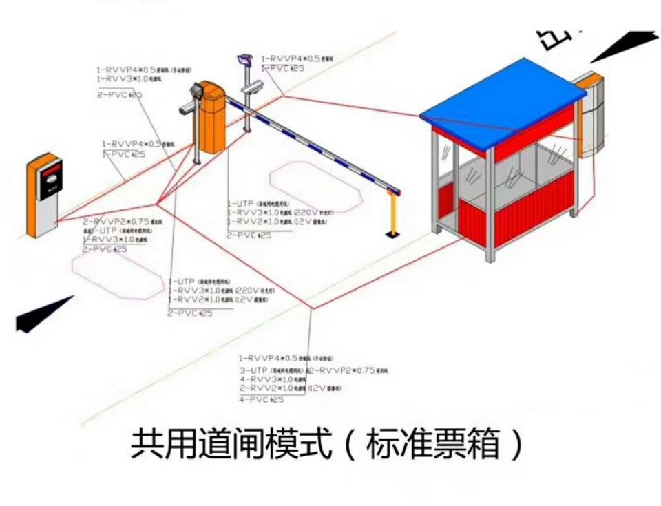 徐闻县单通道模式停车系统