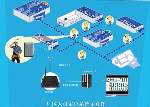 徐闻县人员定位系统四号