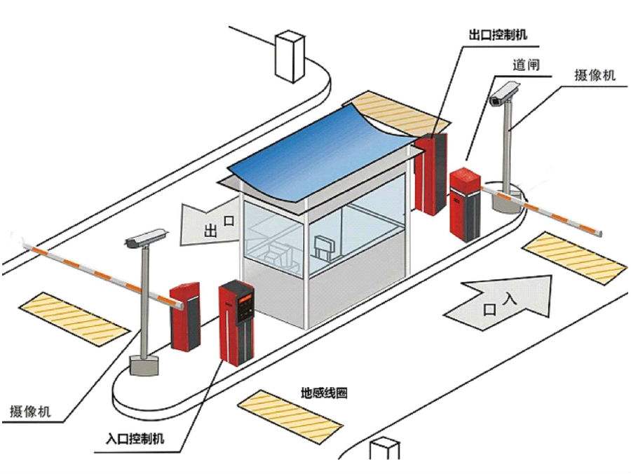 徐闻县标准双通道刷卡停车系统安装示意